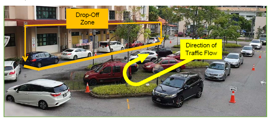 Overhead view of a parking area with yellow arrows marking a Drop-Off Zone and Direction of Traffic Flow.